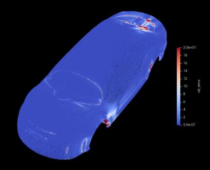 The same car body coloured by relative error against the solver run, blue overall with red hotspots at the roof, A-pillar and front wheel arch.