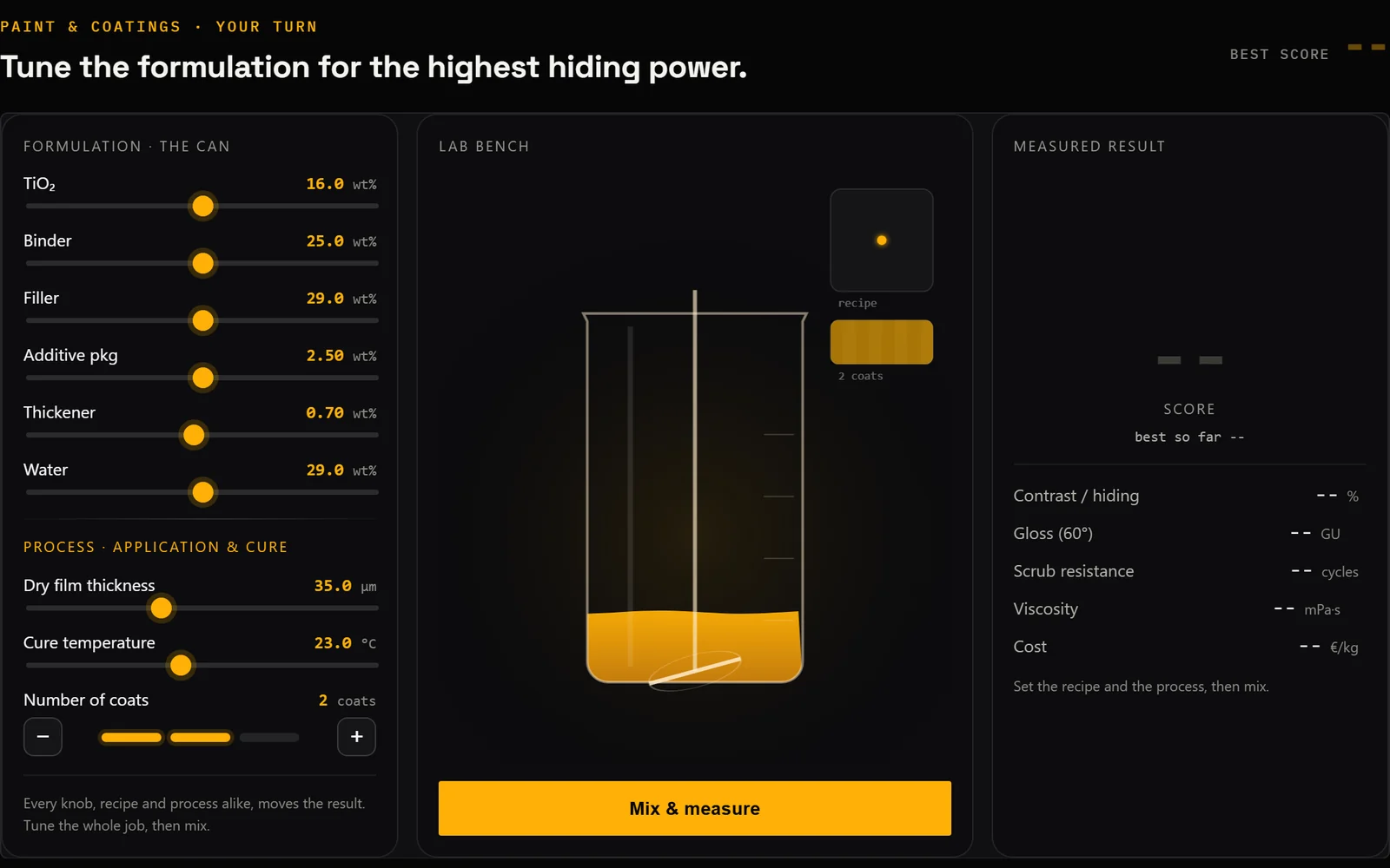 The coatings challenge screen: formulation and process sliders, a lab bench with the mixed can, and the measured result panel