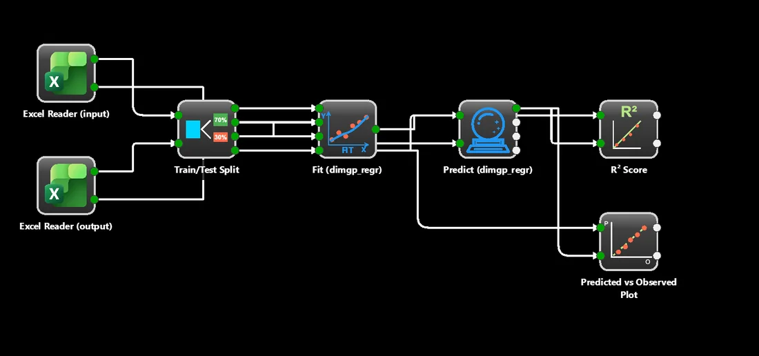 The node pipeline the Workflow Agent built on the STOCHOS Flow canvas