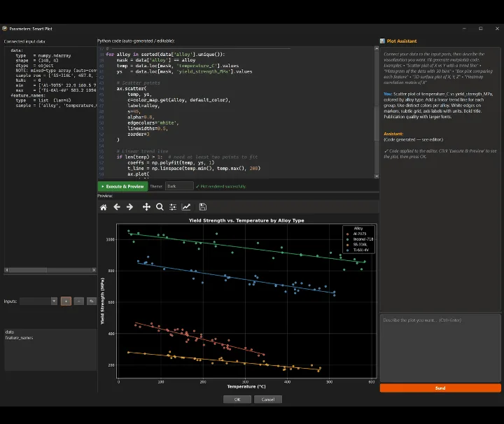 The STOCHOS Flow Smart Plot node with an editable matplotlib script and the chart it renders, a yield-strength against temperature plot grouped by alloy.