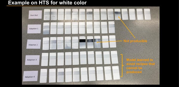 A high-throughput coatings panel array photographed row by row. The rows are labelled Start DoE and Adaption 1 to 4, and amber annotations read Not producible and Model learned to avoid recipes that cannot be produced, under the title Example on HTS for white color.