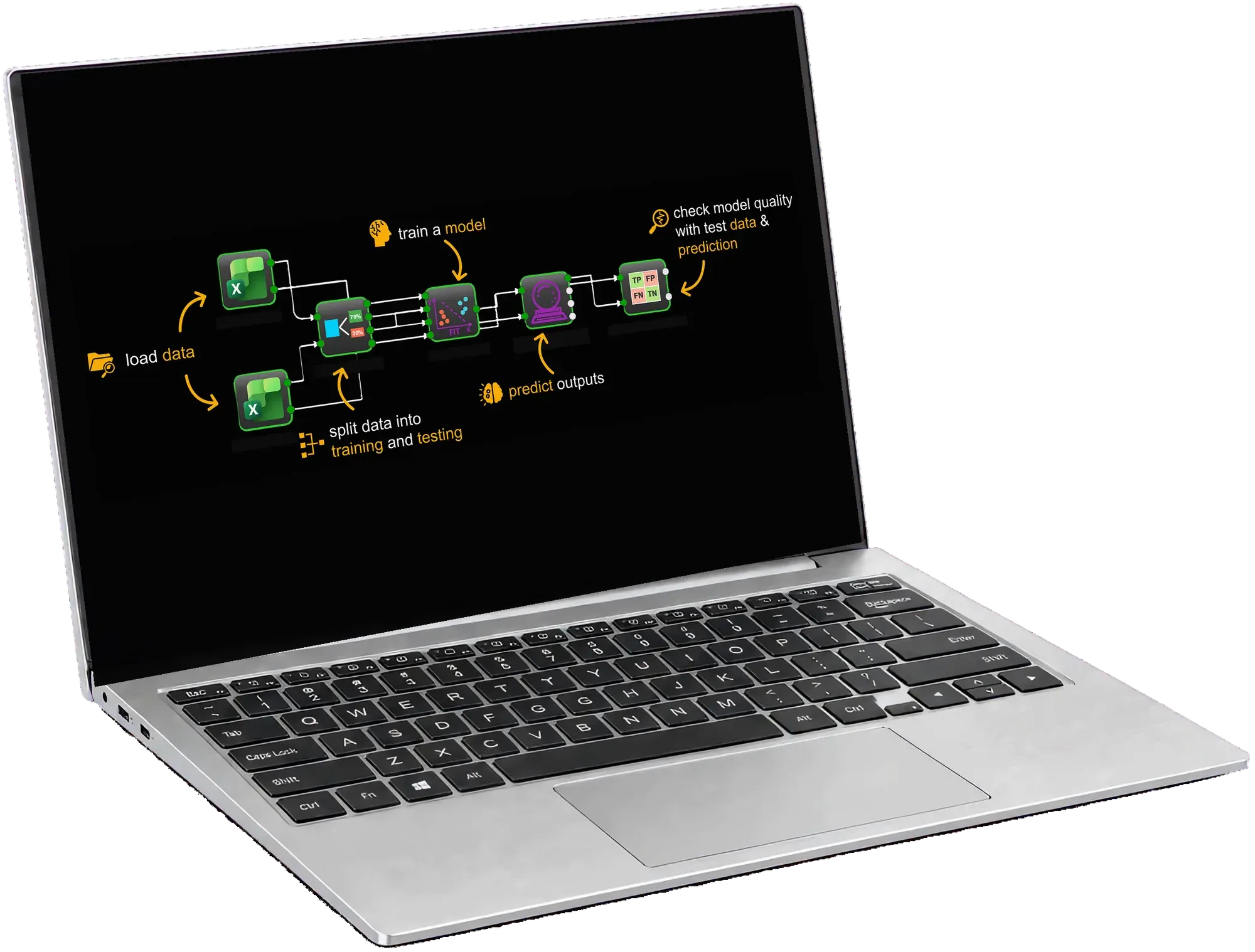 A basic STOCHOS Flow workflow on a laptop screen: load data, split, train, predict, check quality