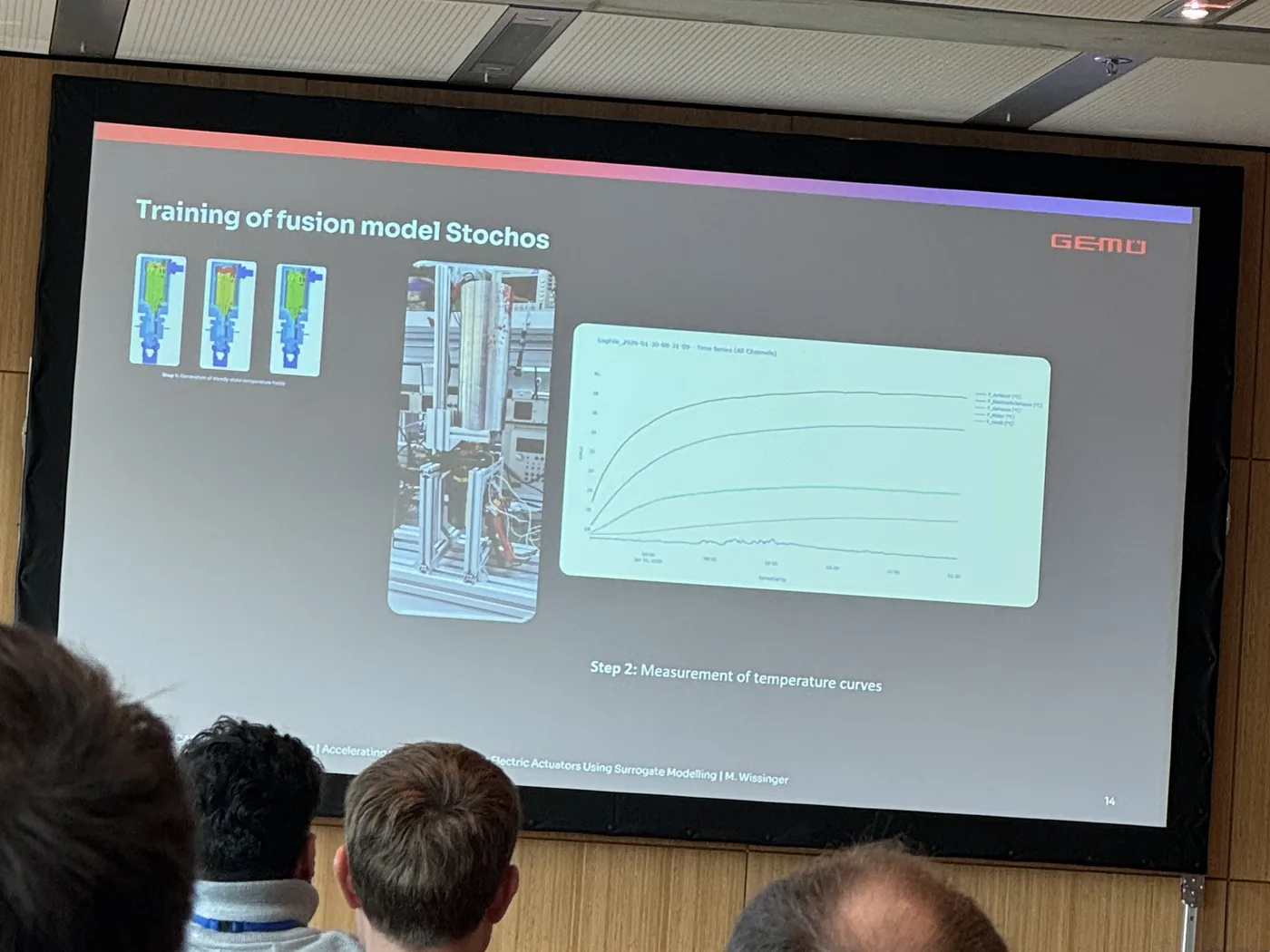 A GEMÜ slide titled Training of fusion model Stochos: three simulated temperature fields of an actuator, a photo of the test rig, and measured temperature curves over time.