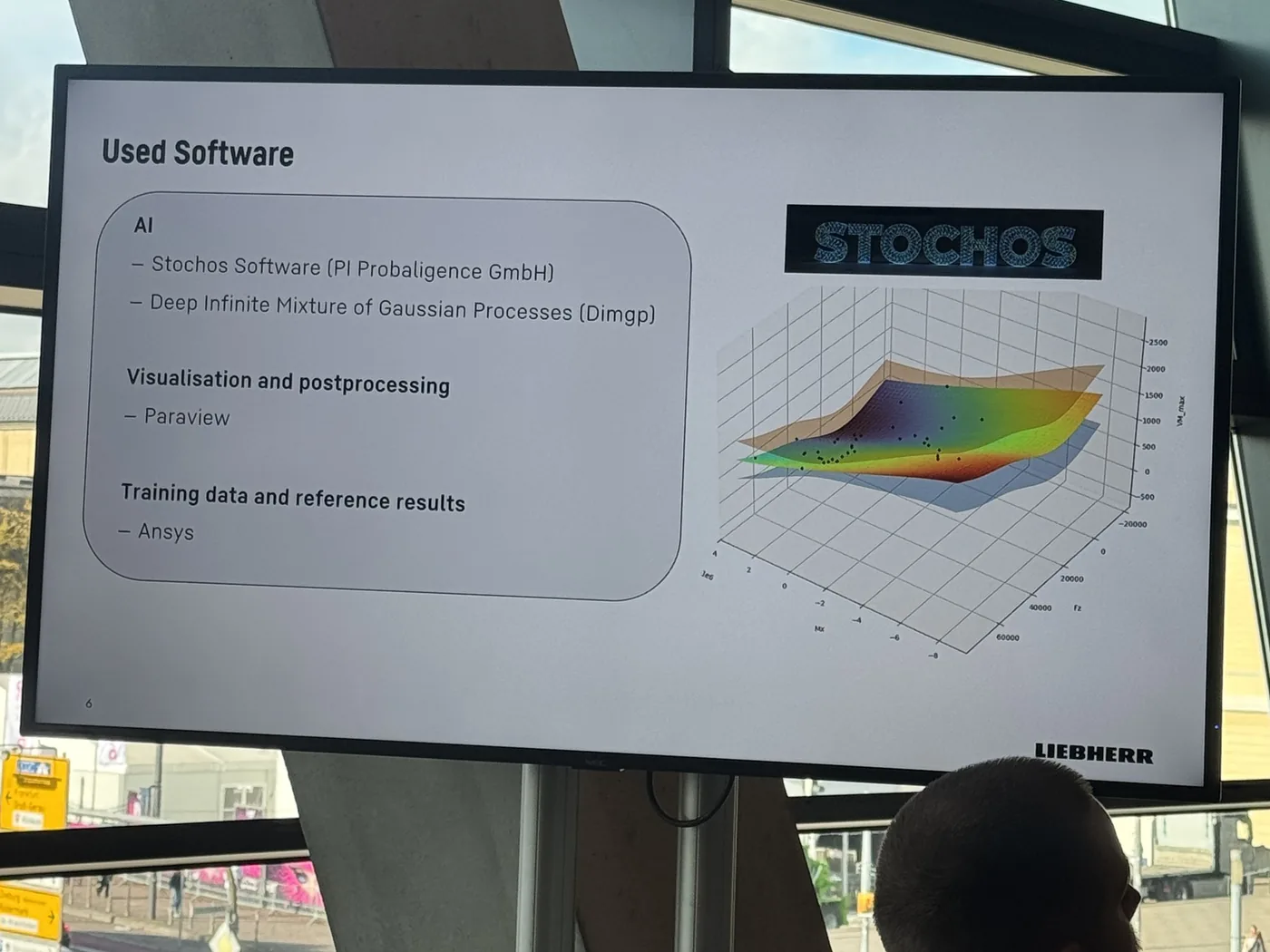A screen with a Liebherr slide titled Used Software, naming the Stochos software by PI Probaligence GmbH and DIM-GP for the AI, beside a 3D response surface.