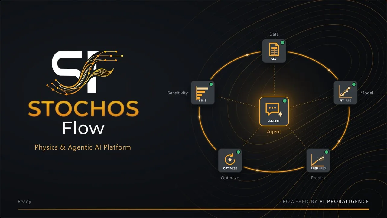 The new STOCHOS Flow start screen: the Agent node at the center of a ring of Data, Model, Predict, Optimize and Sensitivity nodes, beside the new STOCHOS Flow logo.