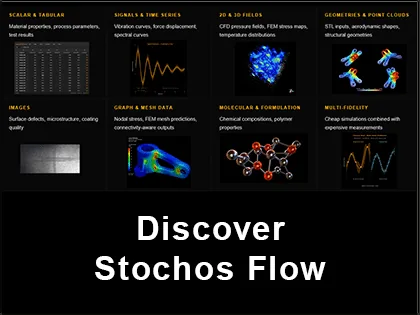 Grid of the data types STOCHOS Flow handles, including scalar and tabular data, signals and time series, 2D and 3D fields, geometries and point clouds, images, graph and mesh data, molecular and formulation data, and multi-fidelity data, with the title Discover Stochos Flow